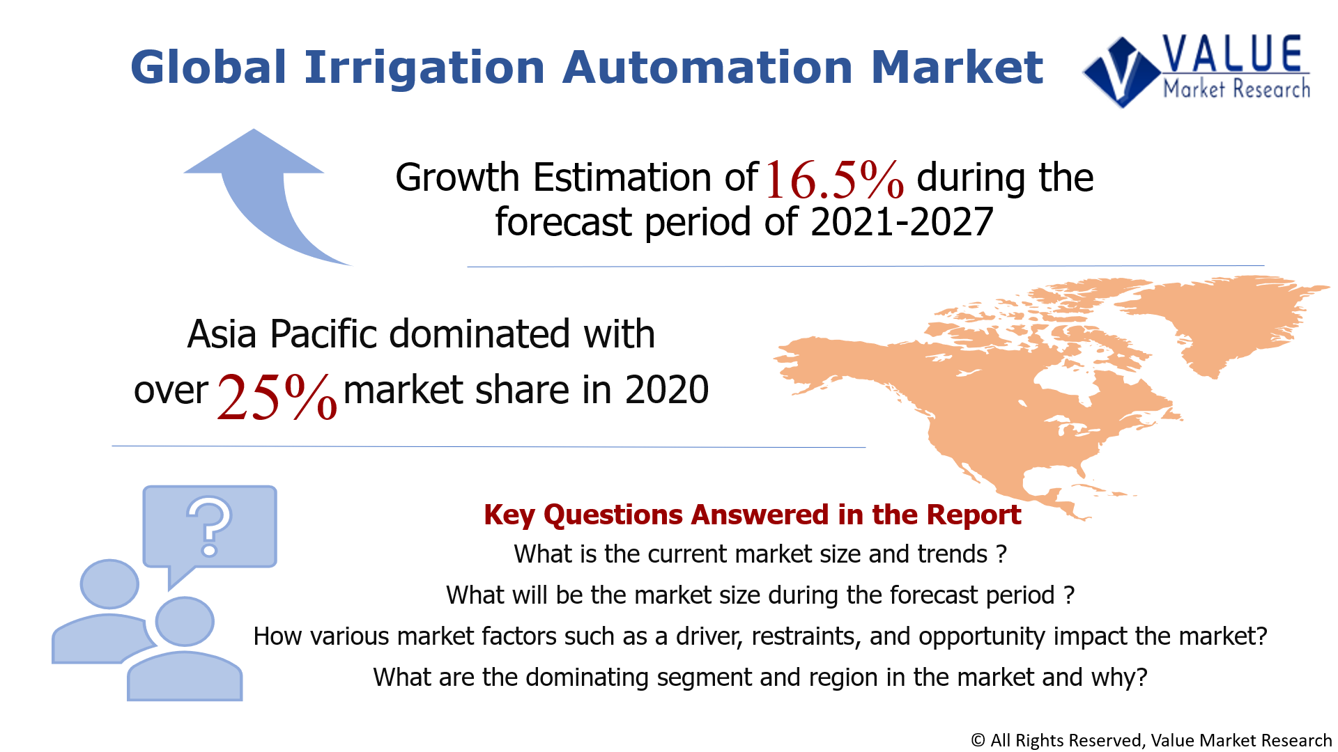 Global Irrigation Automation Market Share